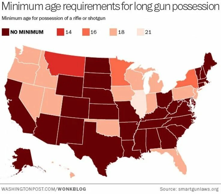 1 minimum age. Minimum age.