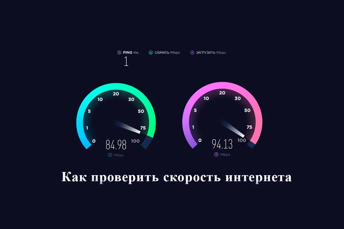 Проверь спид тест. Скорость интернета. Проверь скорость интернета. Проверить скорость интернета. Как проверить скорость интернета.