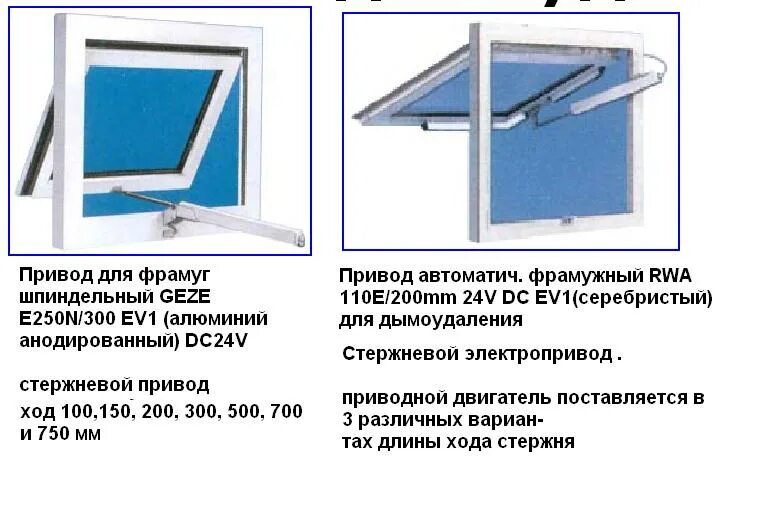 Значение слова форточка