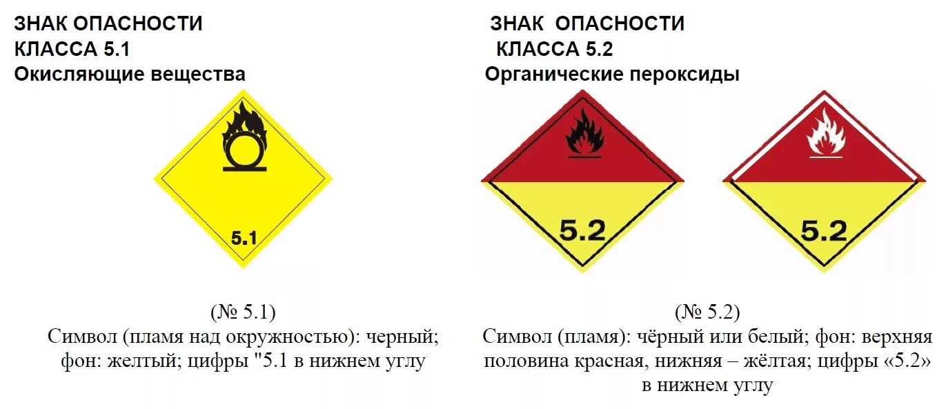 Свойства опасных грузов. Класс 5.1 окисляющие вещества. Знак опасности класса 5.1 окисляющие вещества. Табличка опасный груз 5.1. Маркировка 5.1 класса опасности.