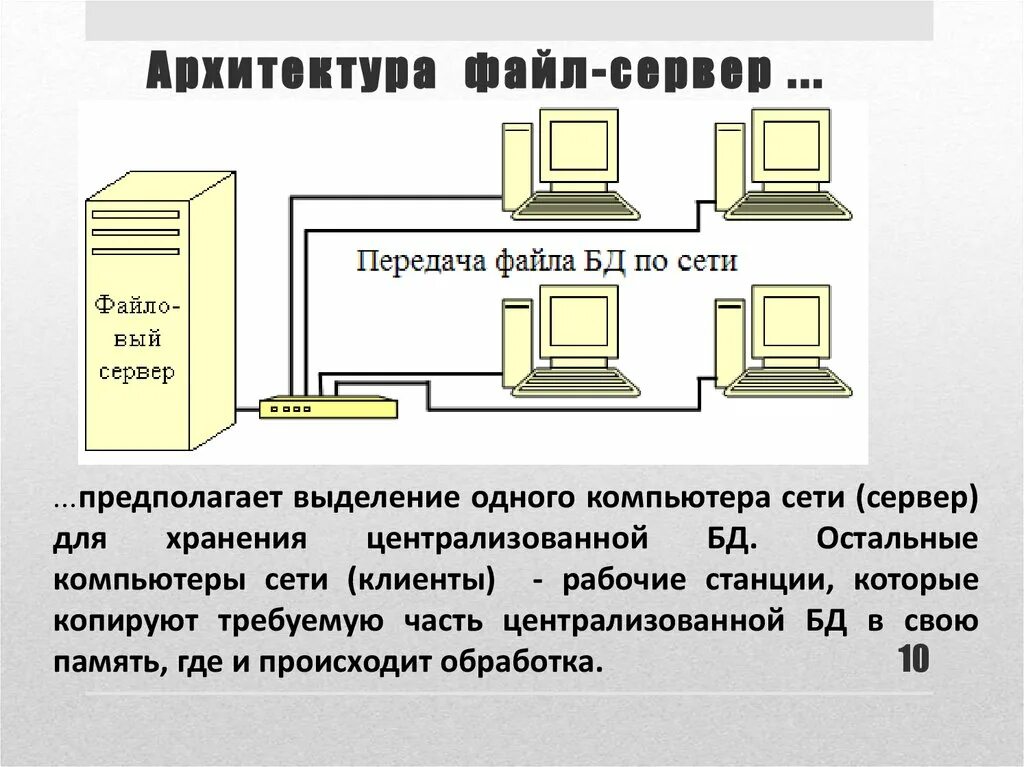 Файл серверная архитектура БД "на клиенте СУБД". Информационная система на основе архитектуры файл-сервер. Схема файл серверной архитектуры ИС. Архитектура файл-сервер.