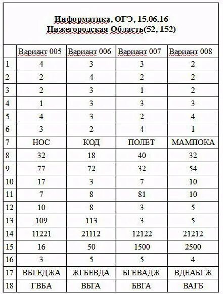 Народ создает огэ ответы