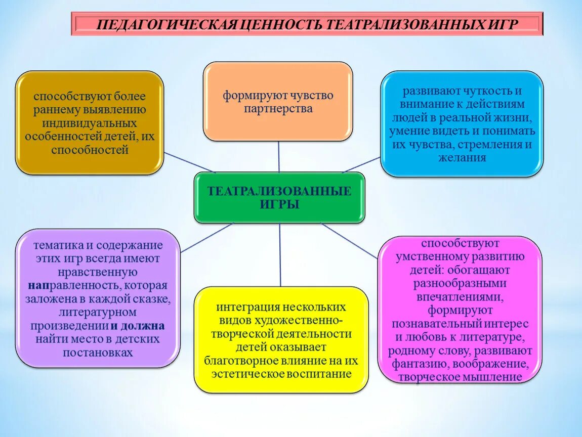 Образовательные ценности школы. Педагогические ценности. Педагогические ценности примеры. Педагогические ценности это в педагогике. Ценности педагогической деятельности.