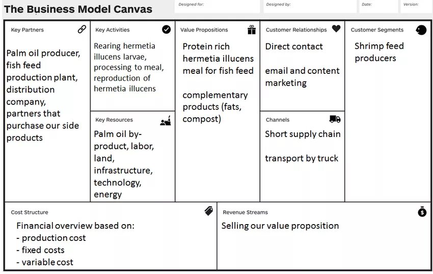 Характеристики канваса. Бизнес модель канвас. Business model Canvas самокат. Бизнес модель канвас компании. Бизнес-модель канвас примеры готовые.