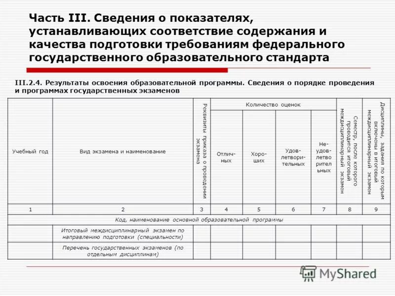 Образец отчет о самообследовании школы