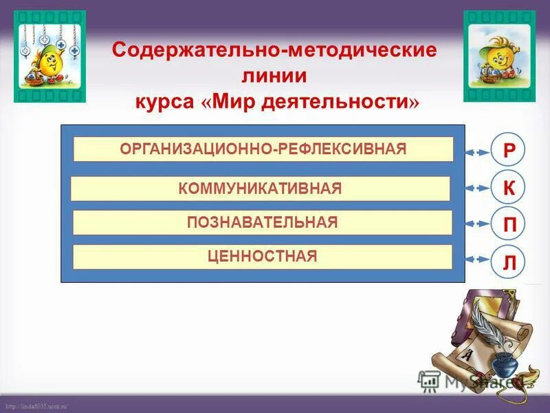 Содержательно-методические линии школьного курса математики. Курса математики. Основные содержательные линии школьного курса математики. Отметь лишн методичес линию задачи. Содержательно методическая линия математика.