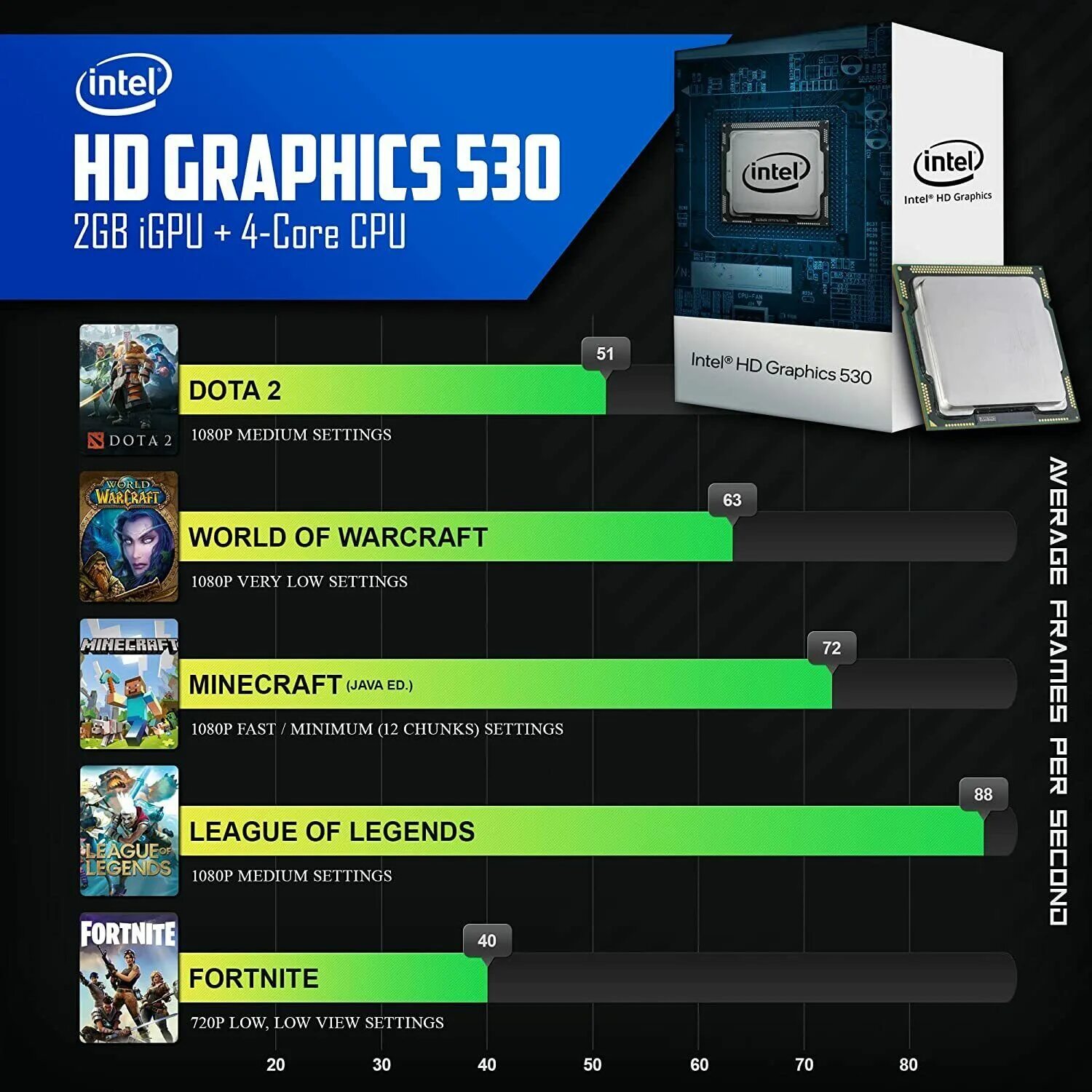 Graphics 530 характеристики. Graphics 530 характеристики