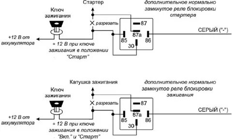 Сигнализация крутит стартер но не заводится