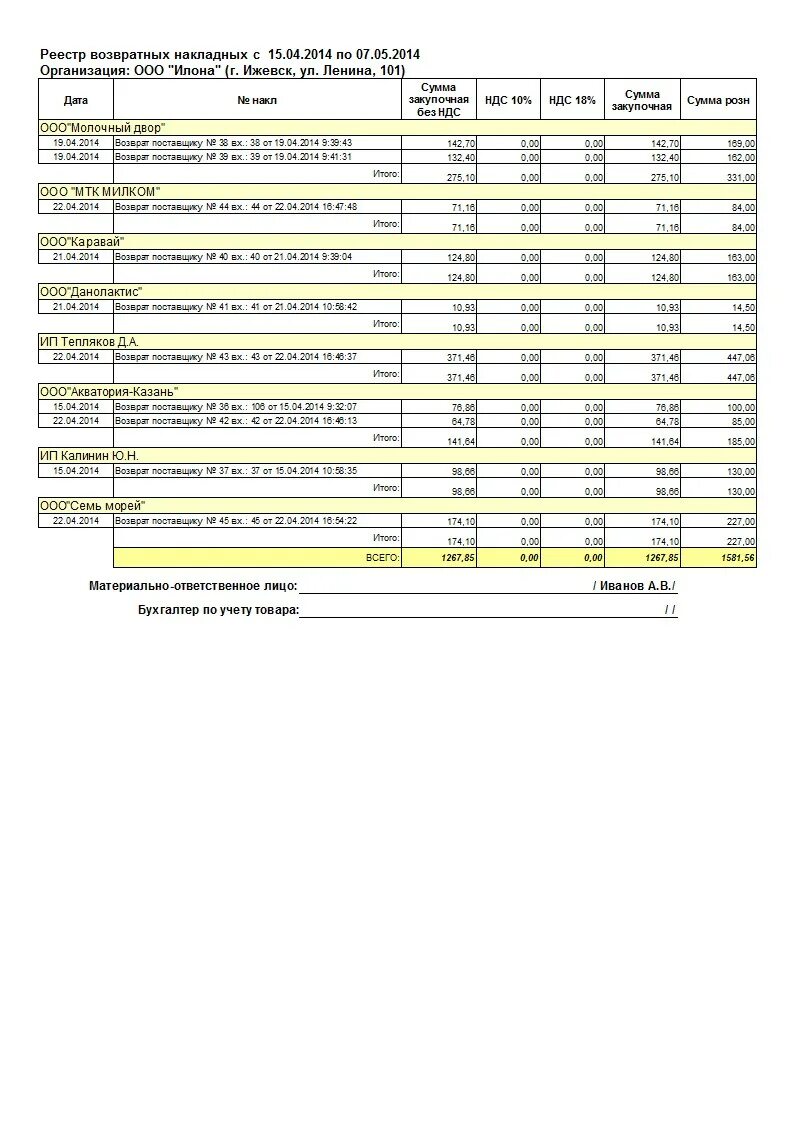 реестр накладных. реестр накладных. реестр накладных образец. пример реестра документов. реестр накладных.