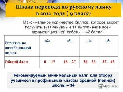 Перевод баллов огэ химия в оценку 2025