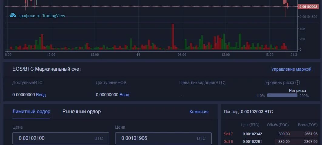Графики трейд. Трейд график. Трейд график. Рынок олимп трейд. Olymp trade график.