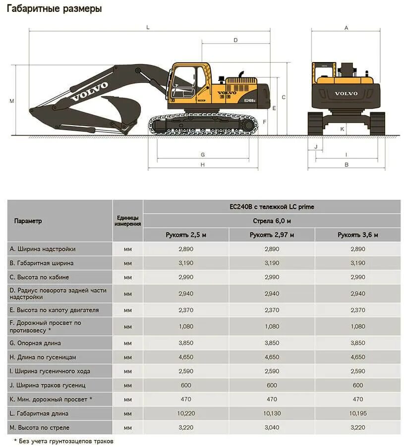 Параметры экскаватора. Экскаватор Вольво 240 габариты. Экскаваторы Volvo ec240blc. Экскаватор Вольво ec240blc тонн ковша. Volvo ec220dl габариты.