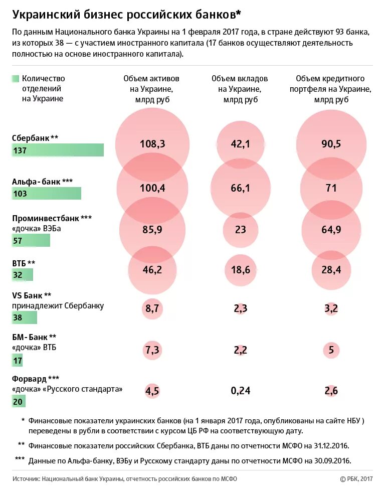 Список украинских банков. Какие банки украинские. Топ банки украины. Украинские банки список. Какие банки украинские.