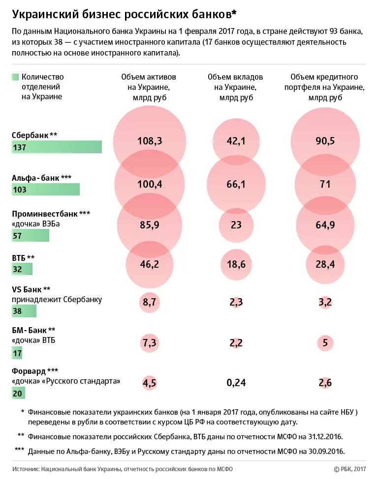 Какой банк в украине. Банки принадлежащие РФ. Банки Украины. Кому принадлежат банки. Кому принадлежат банки России.