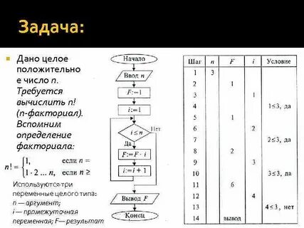 Напиши наибольшее целое число n