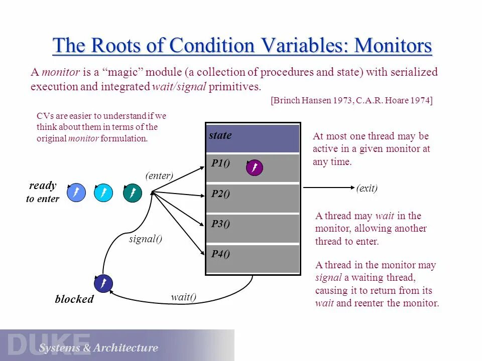 Condition variable c++. Semaphores, mutex and Monitor. Wait Signal. Waiting for Signal.