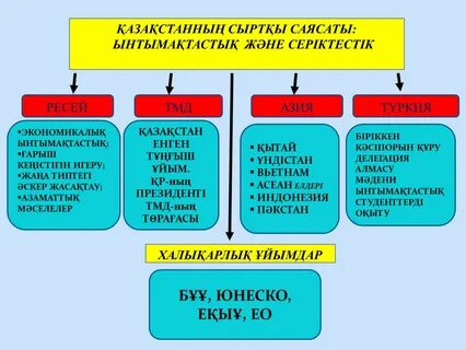 Қазақстан республикасы халықты әлеуметтік қорғау