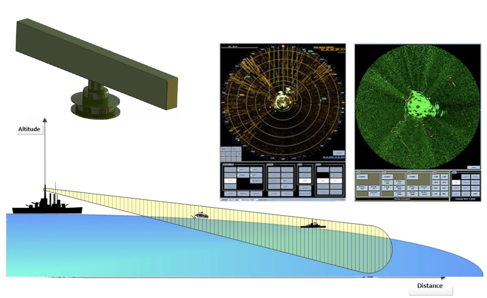 Radar range. Дальность радара f-35. Радар самолетов. Radar ranges. Радар в самолете устройство.