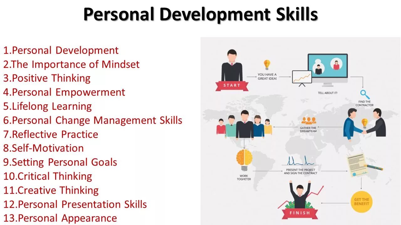 Develop person. Personal Development. Personal skills personal skills. Skills Development. Skills бренд.
