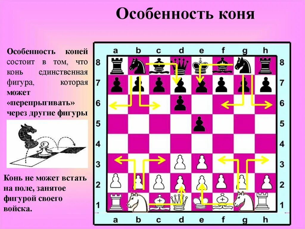 Кони бьют друг друга. Как ходит Коконь в шахматах. Как холит коеь в шахмаиах. КСК холит конь в шахматах.. Как ходит конь в шахмата.