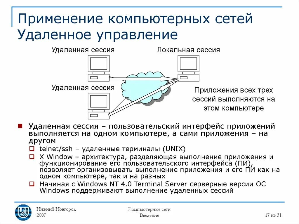 Удаленное управление компьютерами в сети