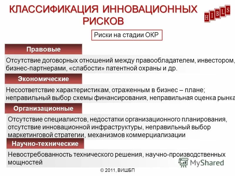 Регулирование контрактных отношений в америке. Договорные отношения отсутствуют. Договорно правовые отношения. Особенности взаимодействия с контрагентами. Договорное обязательство.