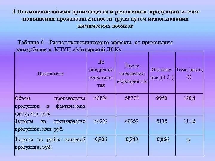 Повышение количества