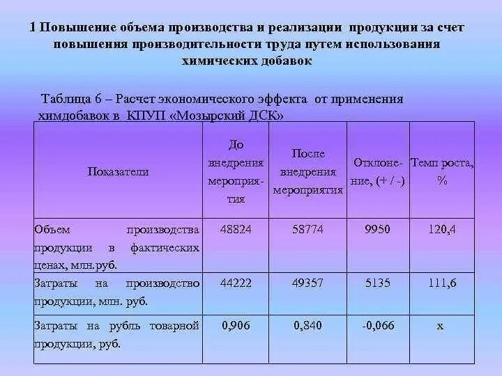 Увеличение объема выпуска продукции. Увеличение объема производства продукции. Пути повышения объема производства. Пути повышения объема реализации продукции.