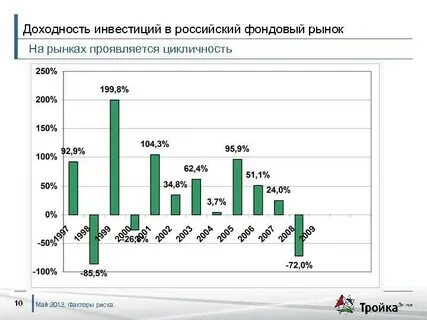 Доходность фондового рынка