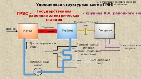 Электроснабжение устройств связи