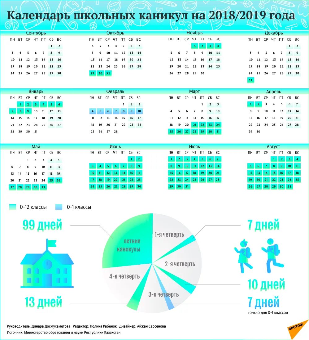 Сколько дней прошло с 2021 года сентября. Календарь каникул. Школьные каникулы. Каникулы в Казахстане 3 четверть. Каникулы у школьников.