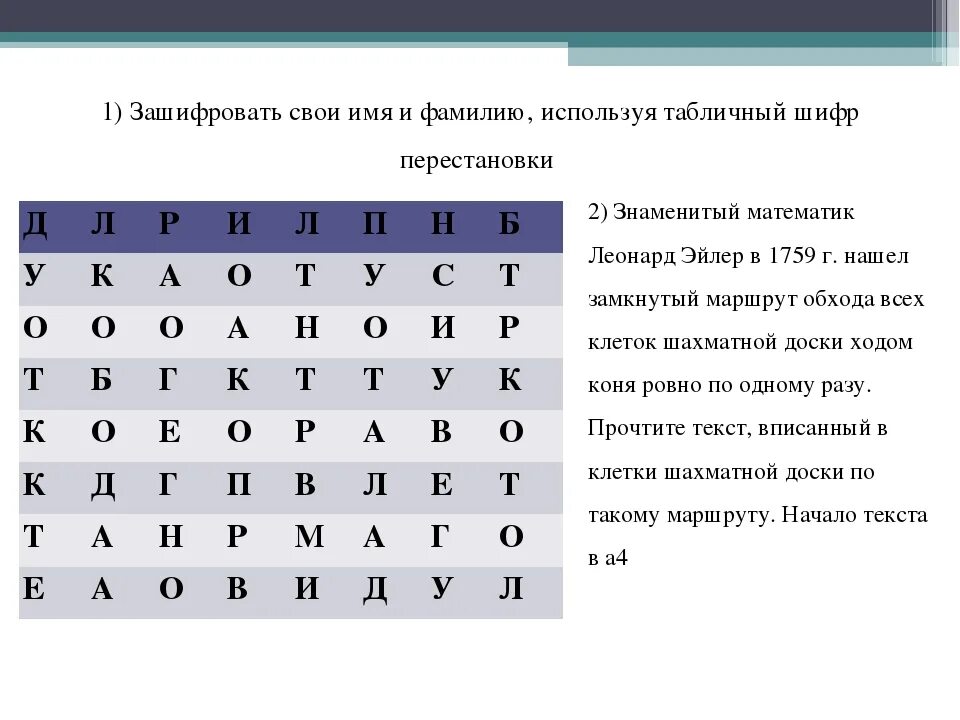 Зашифровать слово в символы. Шифр шифр a1z26. Шифрование текста цифрами. Шифрование алфавита. Шифр букв цифрами.