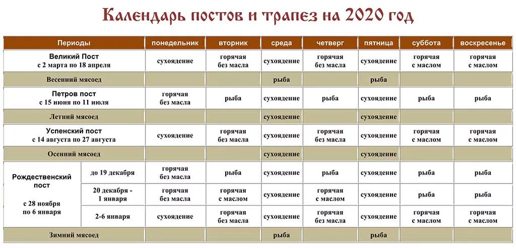Что можно есть в праздник