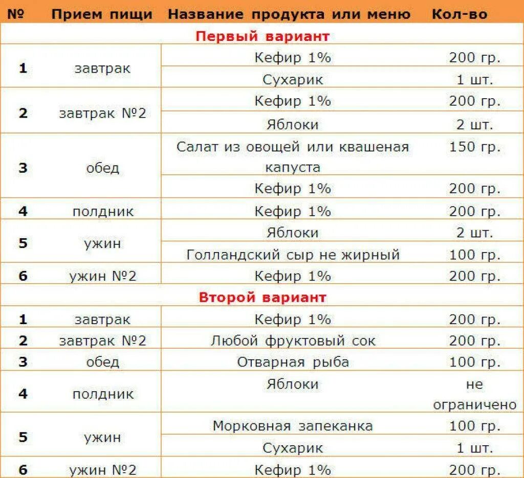 Какой кефир для похудения. Диета на кефире. Кефирная диета для похудения. Кефирная диета меню на каждый день. Кефирная диета по часам.