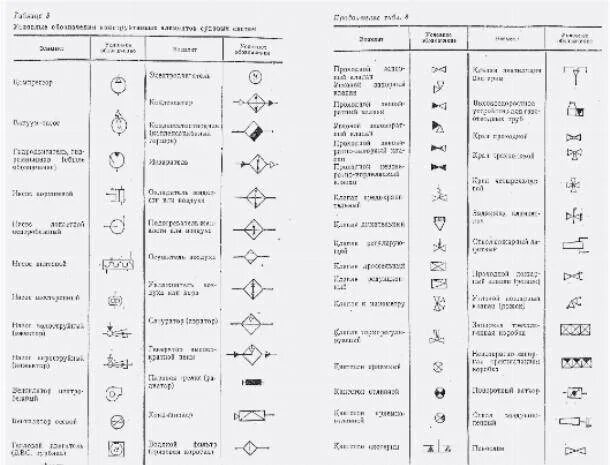 Условные обозначения радиоэлементов на принципиальных схемах. Расшифровка принципиальных электрических схем. Обозначения элементов судовой электрической схемы. Обозначения условные графические в схемах судовых систем.