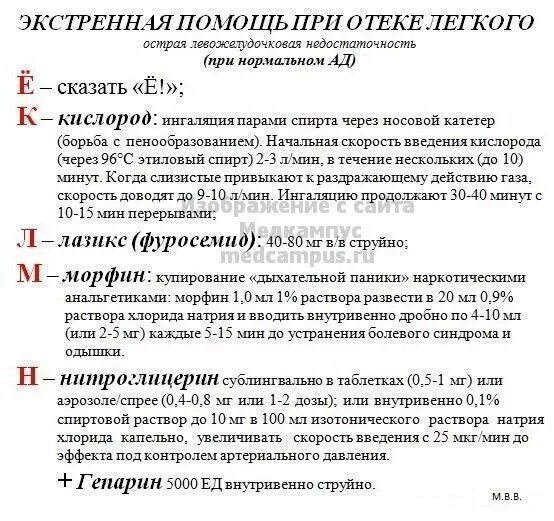 Отек легких алгоритм неотложной. Неотложная помощь при отеке легких алгоритм действий. Алгоритм неотложной помощи при отёке лёгких. Неотложнаяпомощб при отеке легких. Отек легких доврачебная помощь