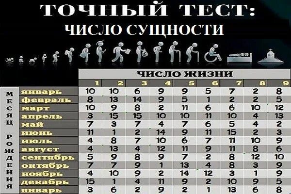 Сколько полных лет по дате рождения. Счастливое число рождения. удачные даты рождения. самые счастливые числа рождения. счастливое число по дате и году рождения.