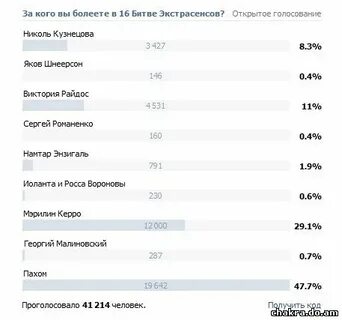 Голосование битвы экстрасенсов проголосовать