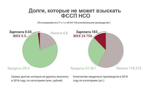 Сколько взимают