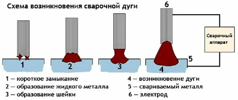 Определите вид сварочной дуги по способу подключения Презентация на тему Сварочная дуга Конкурсы для педагогов