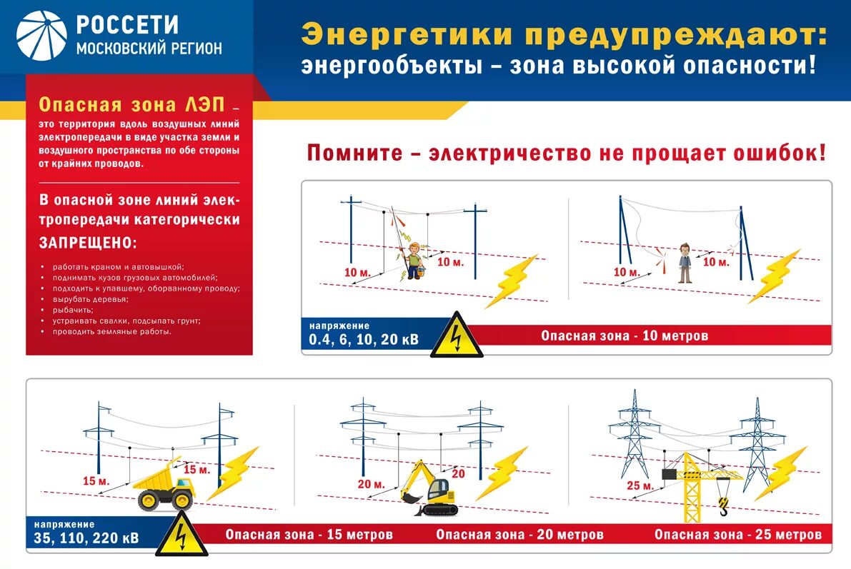 Напряжение 1 кв