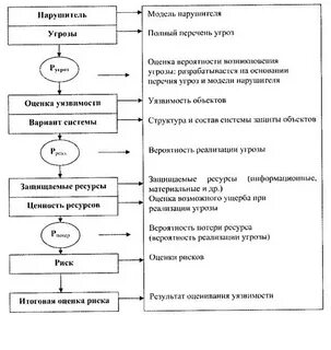 Модели эксплуатации