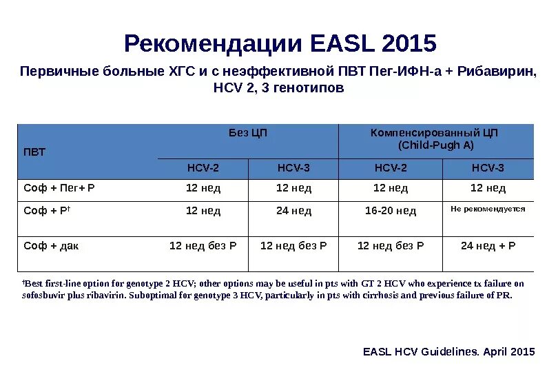 Лечение гепатитов клинические рекомендации. ПВТ гепатита с EASL. Рекомендации EASL по лечению гепатита с 2020 г.. EASL клинические рекомендации гепатит с 2022.