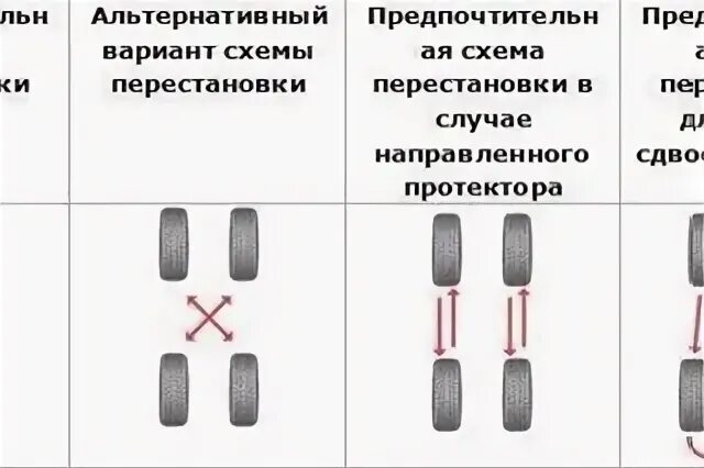 Схема перестановки колес с направленным рисунком протектора. Схема перестановки колес Шеви Нива. Схема перестановки шин с асимметричным рисунком протектора. Схема смены колес с направленным протектором. Как правильно менять колеса