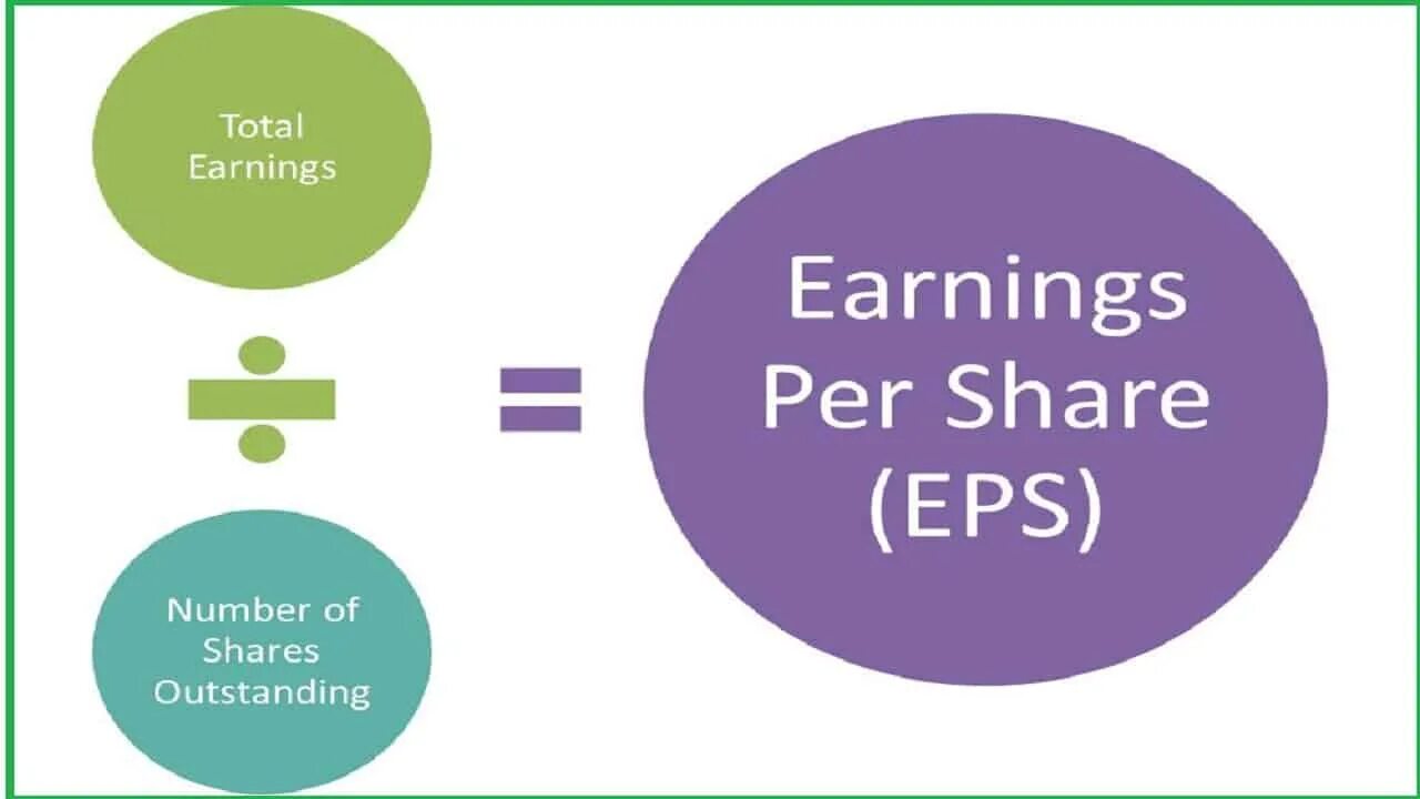 Sharing earn. Earnings per share формула. Eps Formula. Earnings per share, eps формула. Basic eps Formula.