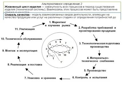 Системы поддержки жизненного цикла