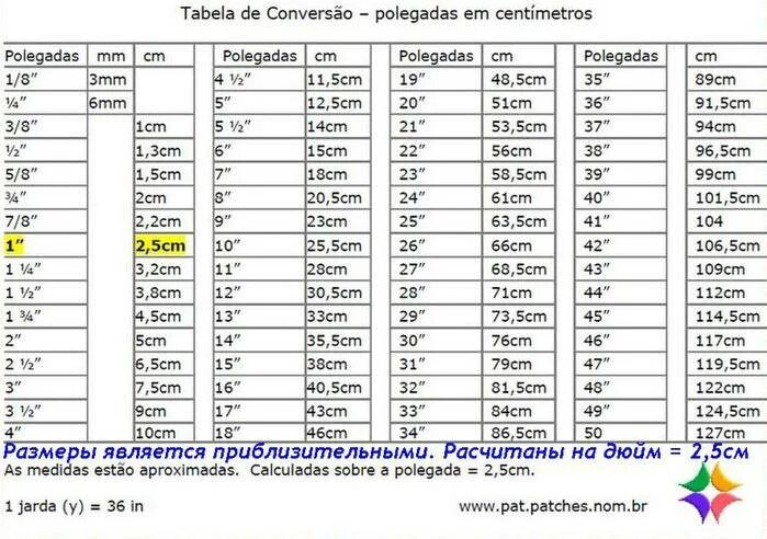 Таблица пересчета дюймов в сантиметры. Таблица размеров дюймов и сантиметров. Дюймы в сантиметры таблица. В 1 см сколько дюймов таблица.