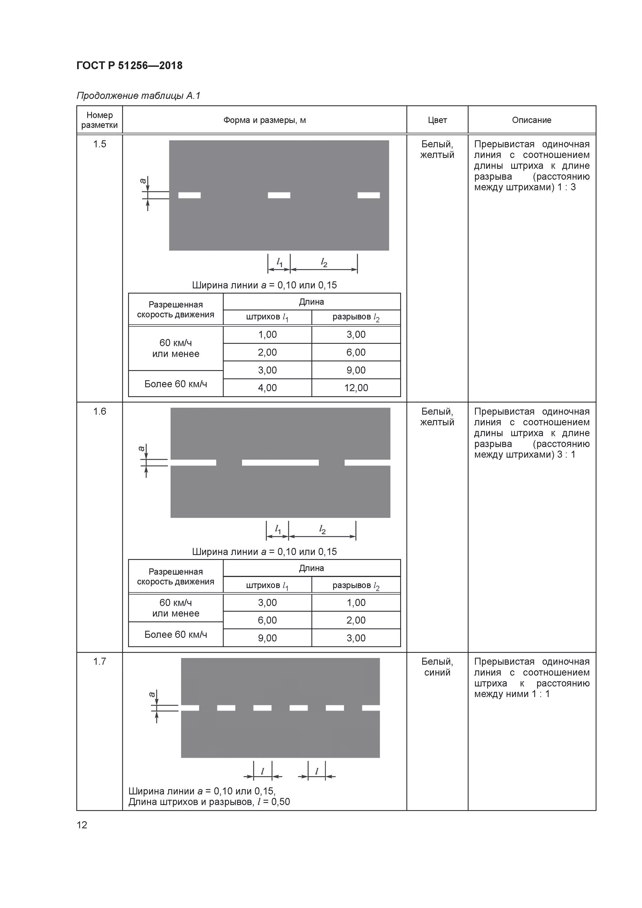 Гост р 2.316 2023. Дорожная разметка 1.5 длина. Разметка ГОСТ 51256-2018. ГОСТ нанесения разметки 1.1 на перекрестке. Дорожная разметка 1.1 Размеры.