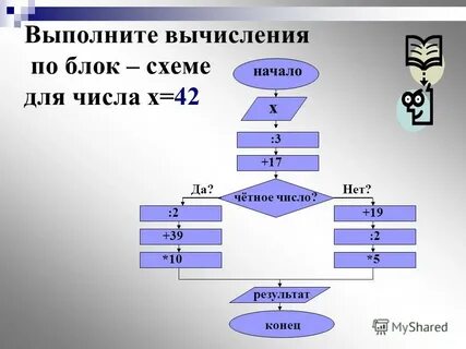 Алгоритм дорога
