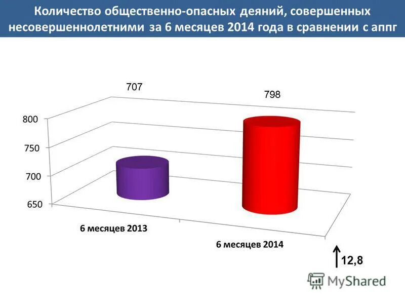 Численность общественных объединений. Общественная огранизация. Структура некоммерческих организаций в россии. Количество общественных организаций. Число общественных организаций.